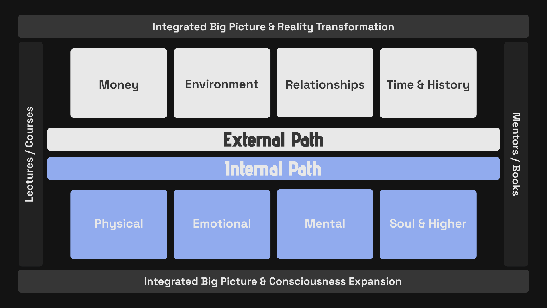The 8 path spiritual renegades framework